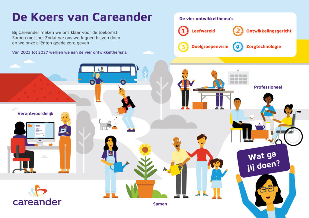 231212-Careander-Infographic-Koers